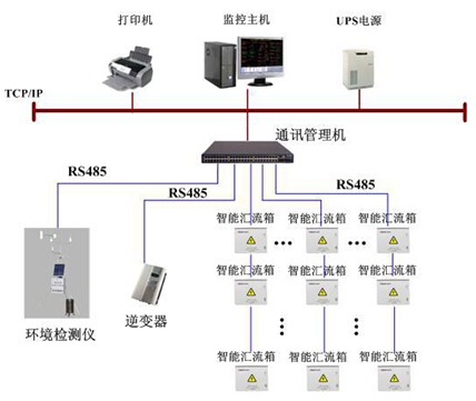 China Hardware Business Network