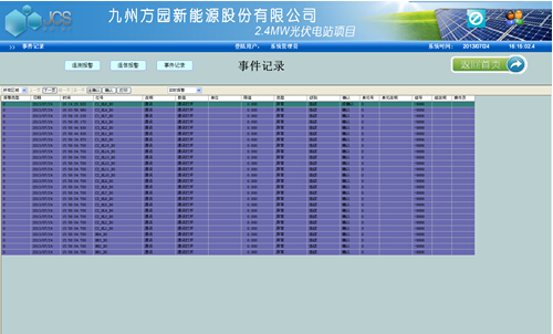 China Hardware Business Network