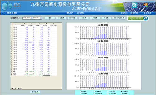 China Hardware Business Network