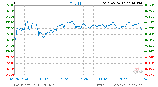 Closing: UK Brexit risk increased US stocks closed down on Friday