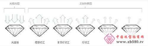 Detailed diamonds