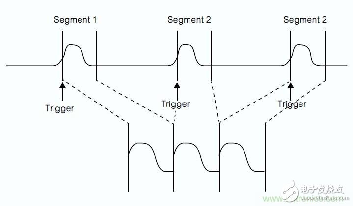Oscilloscope detection and analysis of electrical fast transient events