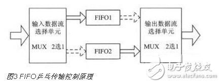 Multi-channel real-time temperature acquisition system based on SOPC technology