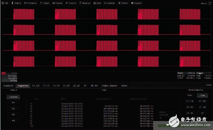 Oscilloscope detection and analysis of electrical fast transient events