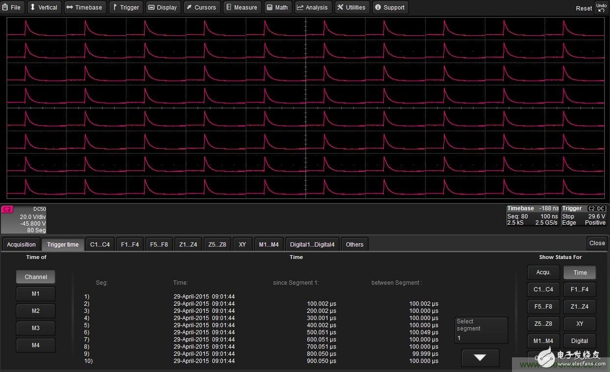 Oscilloscope detection and analysis of electrical fast transient events