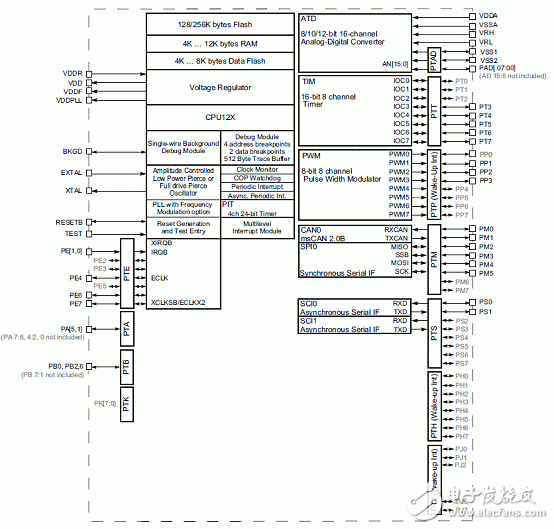 MM912-S812 Small Motorcycle Engine ECU Reference Design (Characteristics _ System Diagram _ Circuit Diagram _ pcb Component Layout)