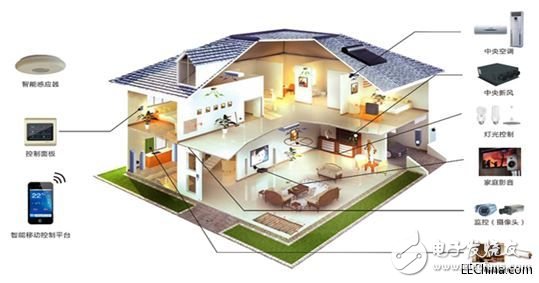 The smart home's embodiment of IoT can connect various smart devices in the home through IoT technology.