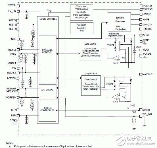 MM912-S812 Small Motorcycle Engine ECU Reference Design (Characteristics _ System Diagram _ Circuit Diagram _ pcb Component Layout)