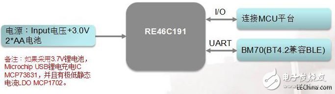 The smart home's embodiment of IoT can connect various smart devices in the home through IoT technology.