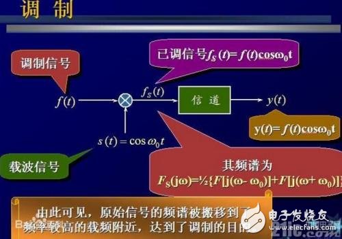 What is modem, what is its function, and what types are there?