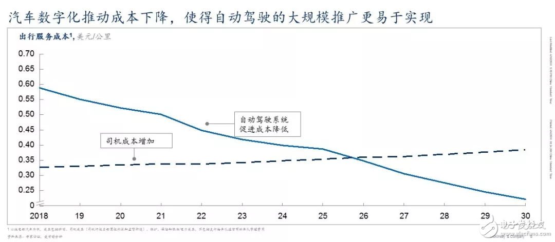 China has now become the world's largest market for vehicles and travel services