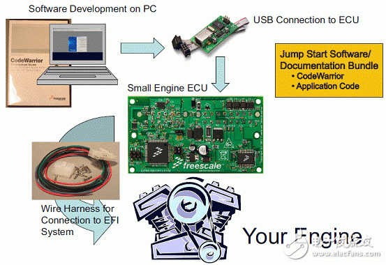 MM912-S812 Small Motorcycle Engine ECU Reference Design (Characteristics _ System Diagram _ Circuit Diagram _ pcb Component Layout)
