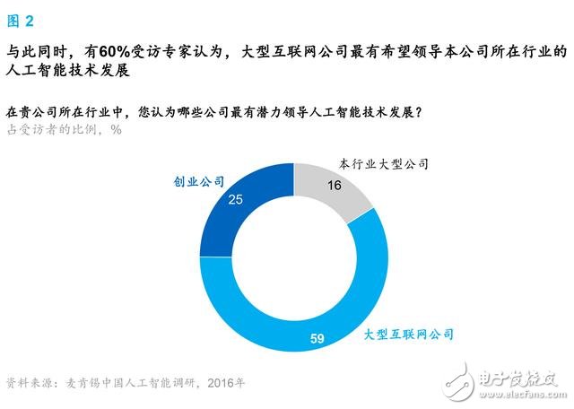 McKinsey report: artificial intelligence is at the critical point of the outbreak China will lead the industry trend