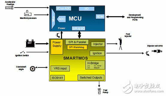 MM912-S812 Small Motorcycle Engine ECU Reference Design (Characteristics _ System Diagram _ Circuit Diagram _ pcb Component Layout)