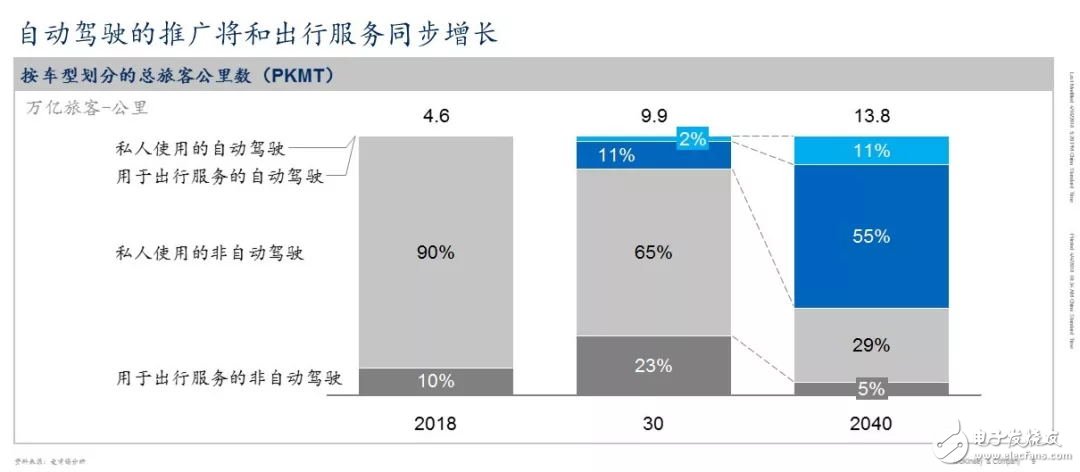 China has now become the world's largest market for vehicles and travel services