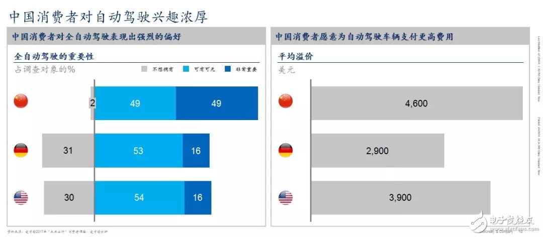 China has now become the world's largest market for vehicles and travel services