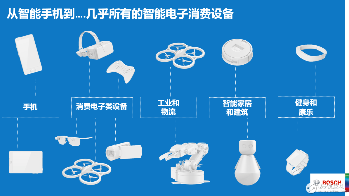 Wearable, AR/VR and IoT human-computer interaction market can be expected Bosch sensor borrows three new products