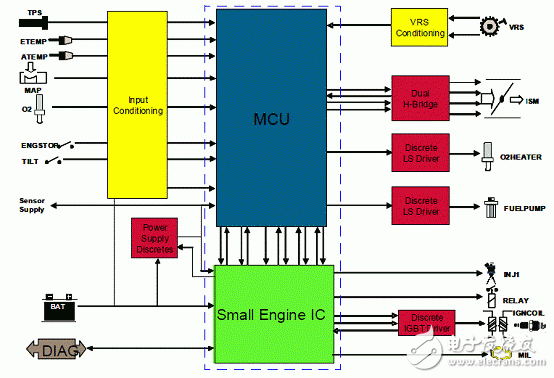 MM912-S812 Small Motorcycle Engine ECU Reference Design (Characteristics _ System Diagram _ Circuit Diagram _ pcb Component Layout)