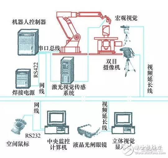 Popularization of knowledge: detailed knowledge of robot programming technology