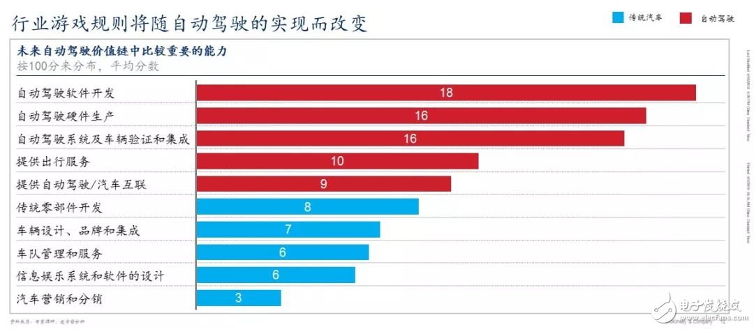 China has now become the world's largest market for vehicles and travel services