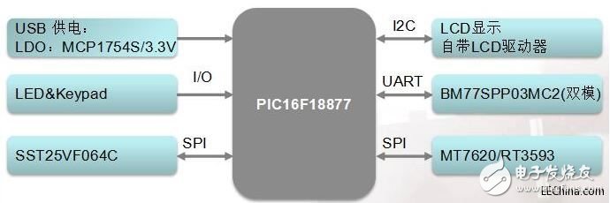 The smart home's embodiment of IoT can connect various smart devices in the home through IoT technology.