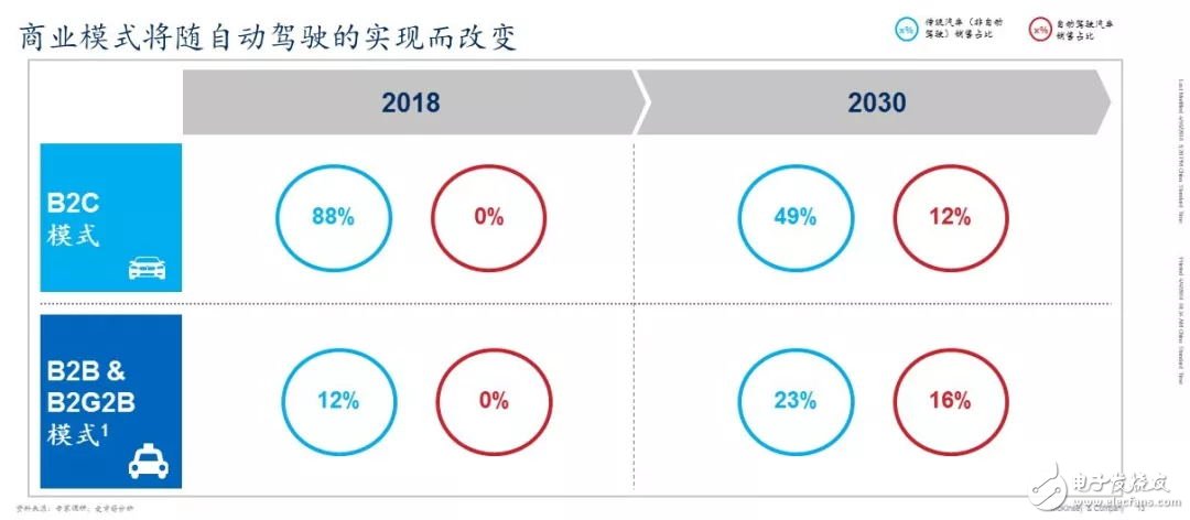 China has now become the world's largest market for vehicles and travel services