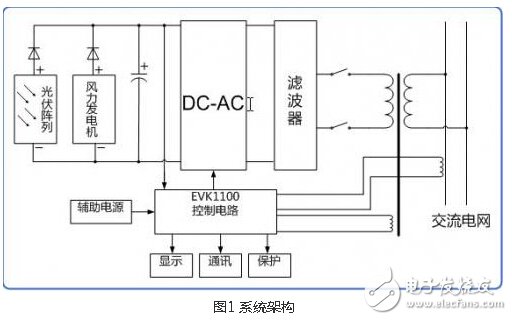 Design and implementation of wind and solar complementary grid-connected power generation system