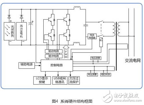 Design and implementation of wind and solar complementary grid-connected power generation system