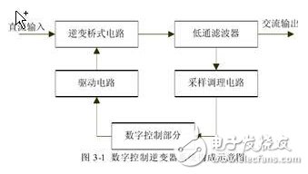 Design and implementation of wind and solar complementary grid-connected power generation system