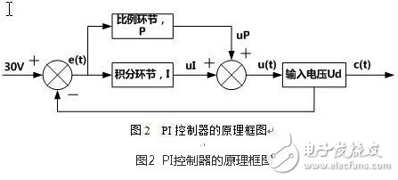 Design and implementation of wind and solar complementary grid-connected power generation system