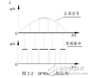 Design and implementation of wind and solar complementary grid-connected power generation system