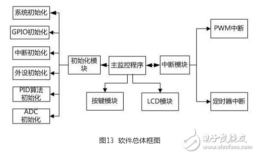 Design and implementation of wind and solar complementary grid-connected power generation system