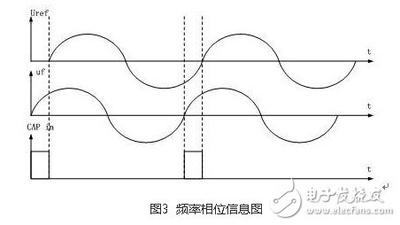 Design and implementation of wind and solar complementary grid-connected power generation system