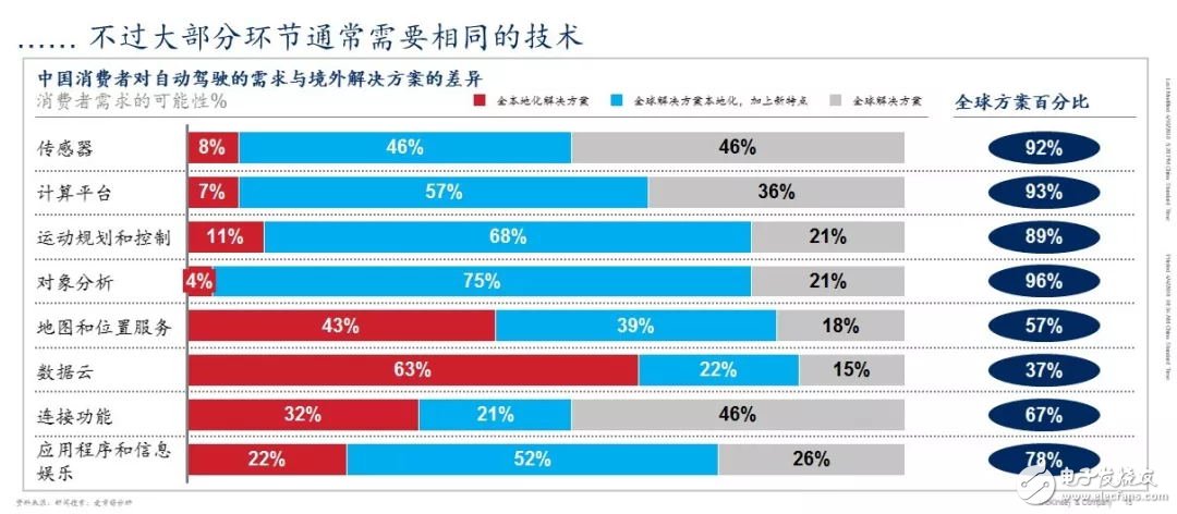 China has now become the world's largest market for vehicles and travel services