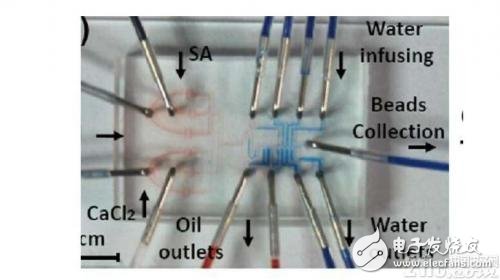 Introduction to the development and manufacturing process of microfluidic chips