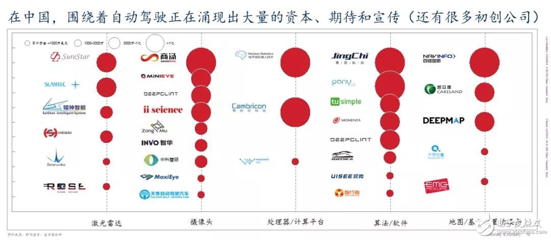 China has now become the world's largest market for vehicles and travel services