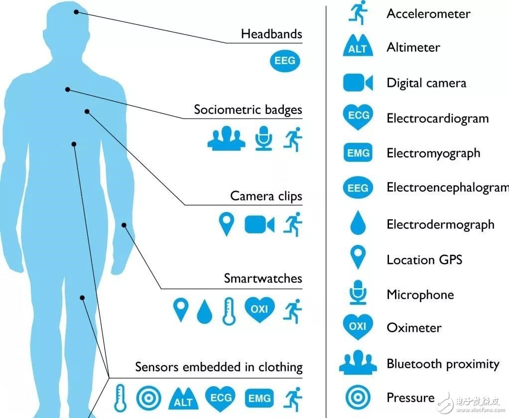 incredible! Wearable devices in the future will be able to analyze your mood or health