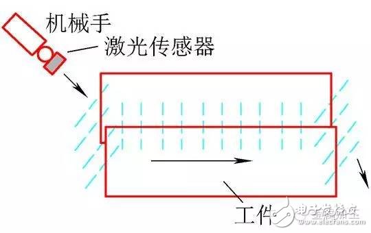 Popularization of knowledge: detailed knowledge of robot programming technology