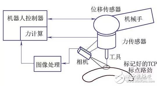 Popularization of knowledge: detailed knowledge of robot programming technology