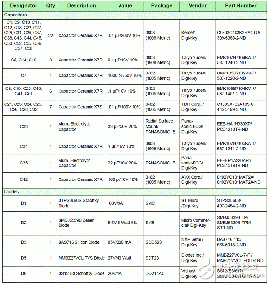MM912-S812 Small Motorcycle Engine ECU Reference Design (Characteristics _ System Diagram _ Circuit Diagram _ pcb Component Layout)