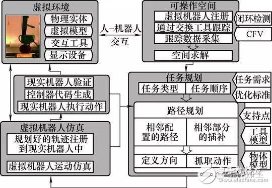 Popularization of knowledge: detailed knowledge of robot programming technology