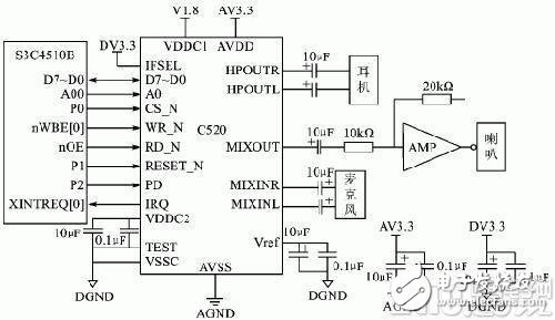 Introduction to polyphonic ringtone design and MIDI music file playback process