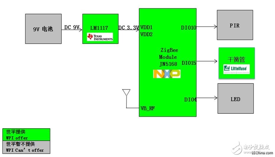 Shiping's ZigBee Smart Home 7-piece set based on NXP JN5168