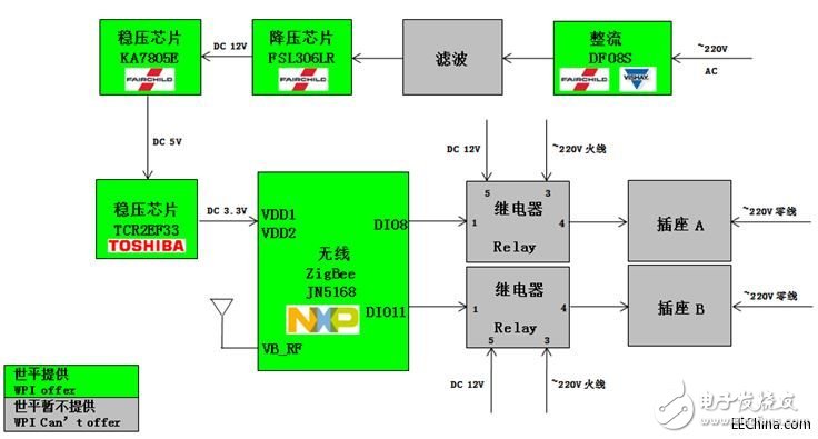 Shiping's ZigBee Smart Home 7-piece set based on NXP JN5168