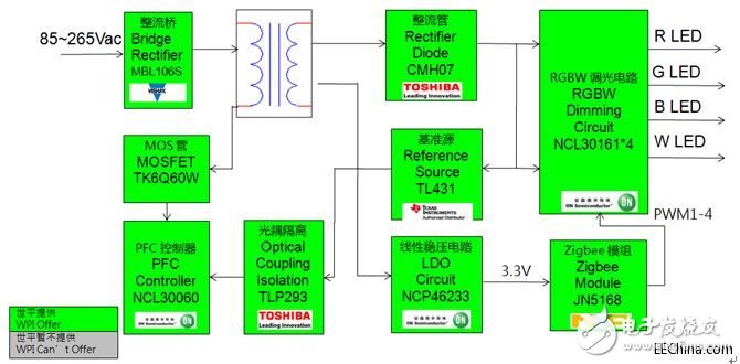 Shiping's ZigBee Smart Home 7-piece set based on NXP JN5168