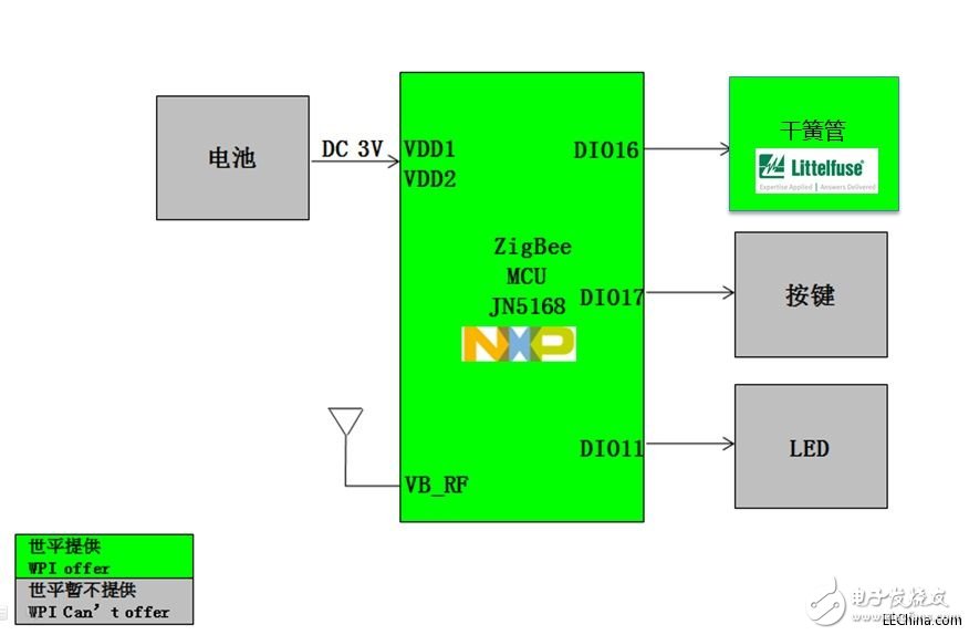 Shiping's ZigBee Smart Home 7-piece set based on NXP JN5168