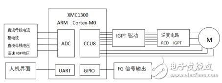 Dalian Dapinjia Group has introduced a three-phase Hall DC brushless fan, which is gradually replacing the less efficient AC asynchronous motor.