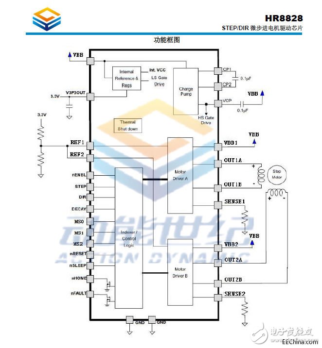 Introduction of HR8828 integrated micro stepping motor driver with built-in step meter