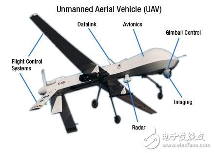 Detailed description of the unmanned aerial vehicle solution