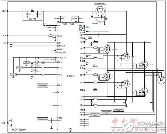 Infineon TLE9879 single-chip automotive three-phase motor drive solution